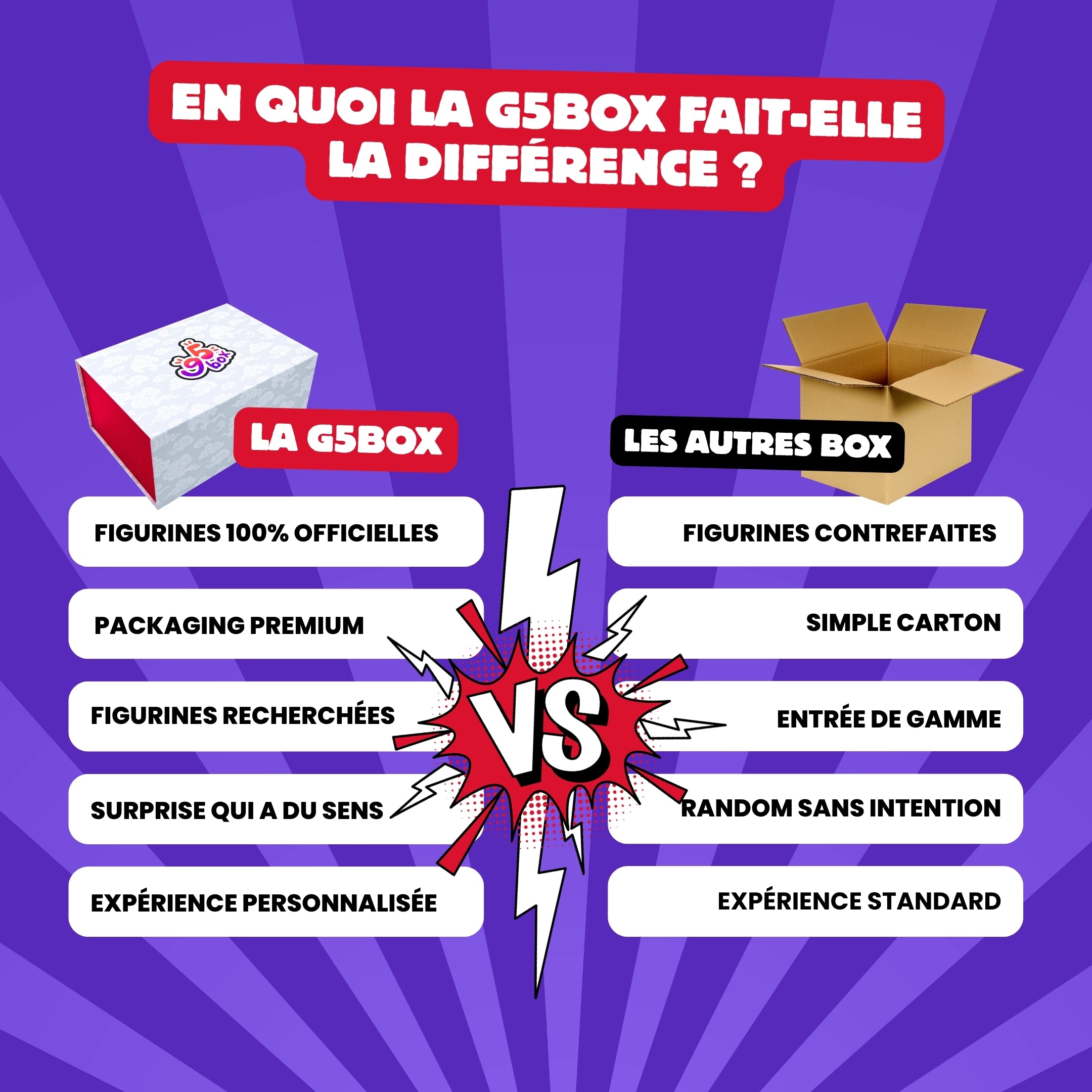 G5Box - Box Mystère Manga Animé